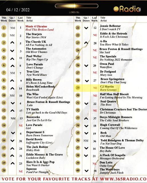 The Official Legacy Chart - 4/12/22