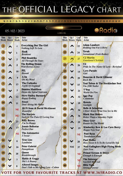 The Official Legacy Chart - 05/02/23