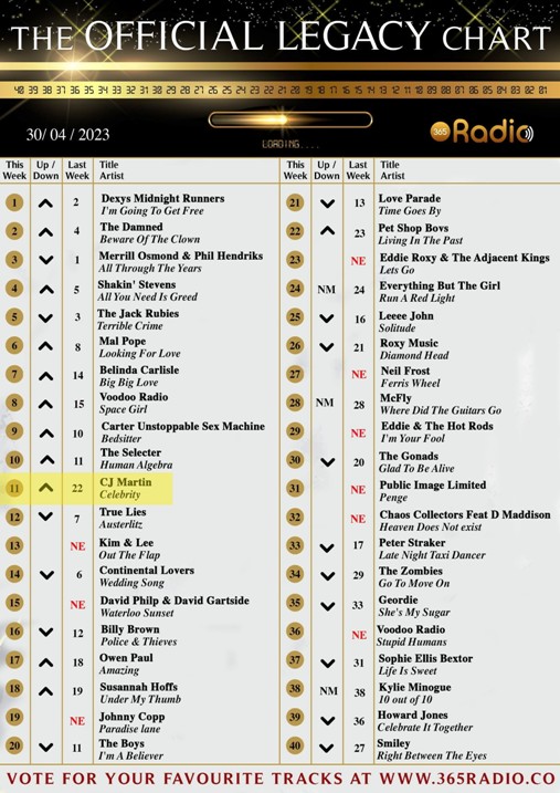 The Official Legacy Chart - 30/04/23