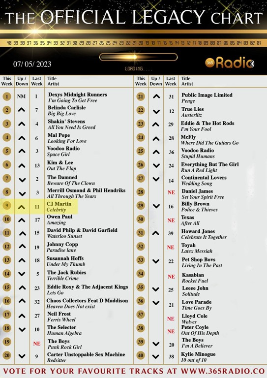 The Official Legacy Chart - 07/05/23