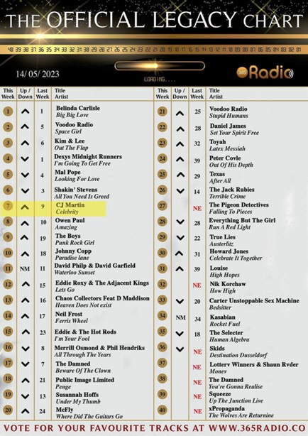 The Official Legacy Chart - 14/05/23